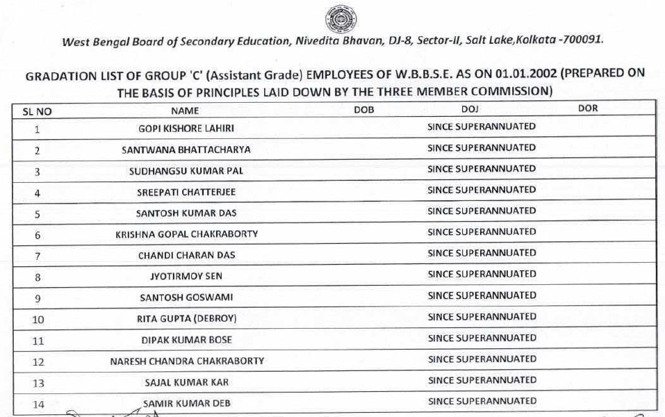 Group c gradation list